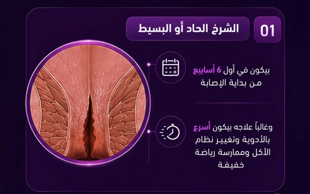 الشرخ الحاد او البسيط