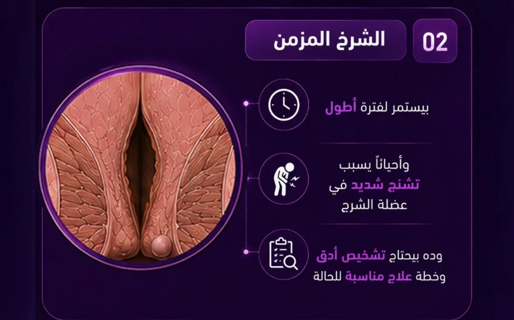 الشرخ المزمن